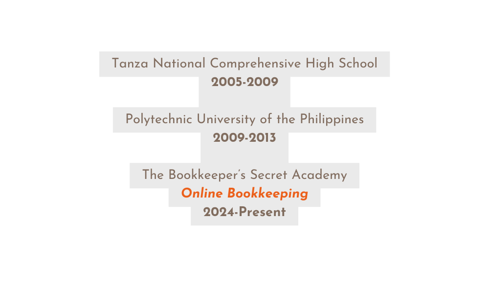 Tanza National Comprehensive High School 2005 2009 Polytechnic University of the Philippines 2009 2013 The Bookkeeper s Secret Academy Online Bookkeeping 2024 Present